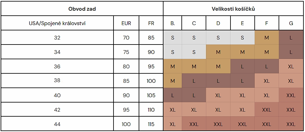 Podprsenka Bliss tabulka velikostí